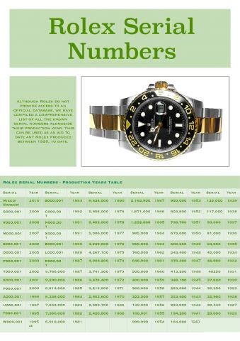 bob's rolex serial numbers|Rolex submariner serial number chart.